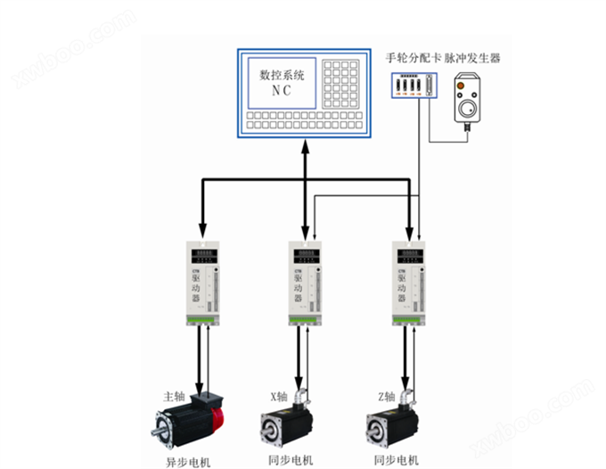 数控立车