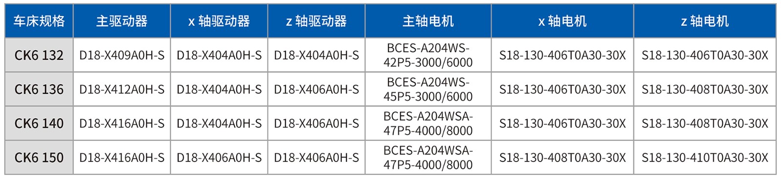 数控车床表格2.jpg